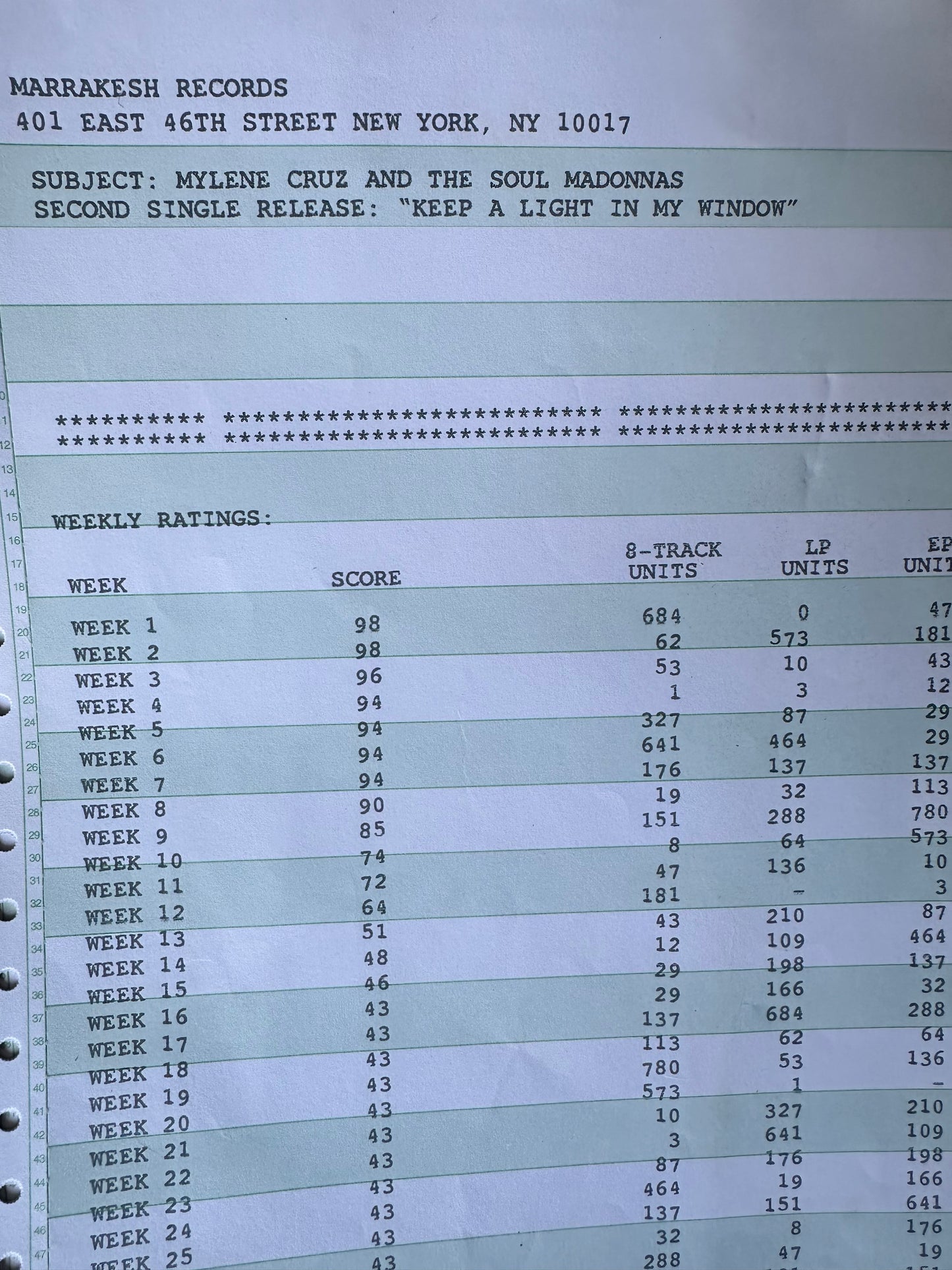 THE GET DOWN: Mylene's Charts