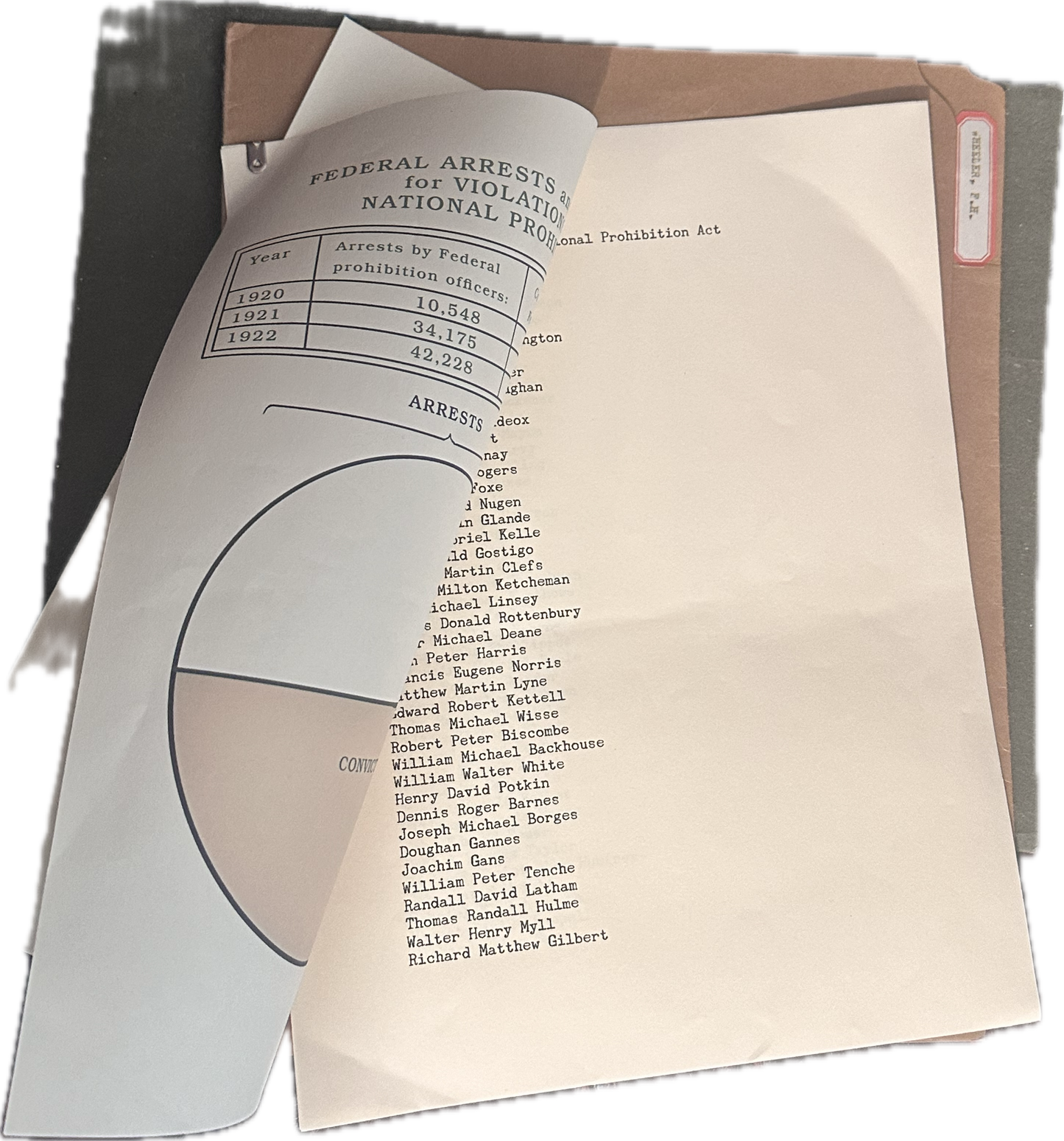 Boardwalk Empire: Senator Edge National Prohibition Act Arrests & Convictions List Folder from Episode 305