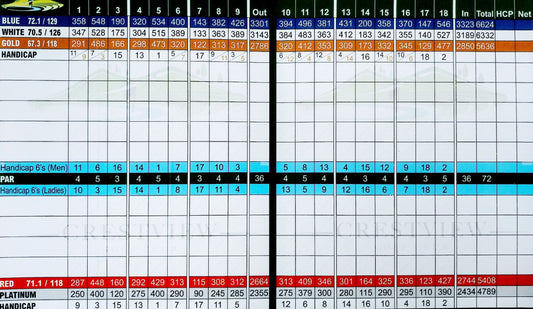 NEW GIRL: Golf Card from Episode 420 "Par 5"