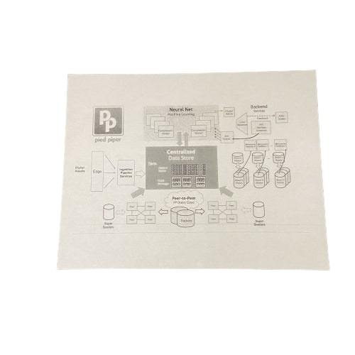 SILICON VALLEY: Pied Piper Scrum Board Paperwork