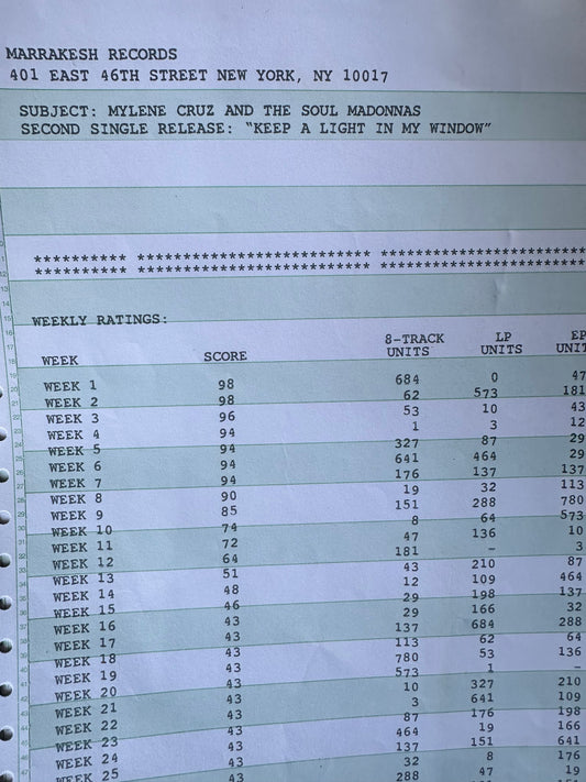 THE GET DOWN: Mylene's Charts